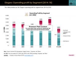 Diageo operating profit by segment 2014-18