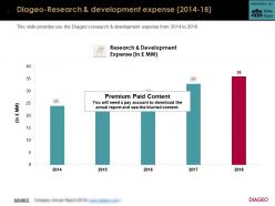 Diageo research and development expense 2014-18