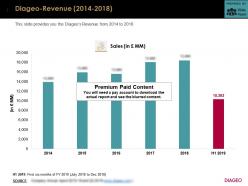 Diageo Revenue 2014-2018