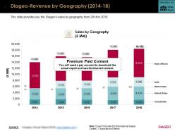 Diageo revenue by geography 2014-18
