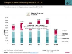 Diageo revenue by segment 2014-18