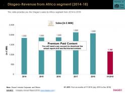 Diageo revenue from africa segment 2014-18