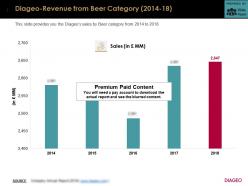 Diageo Revenue From Beer Category 2014-18