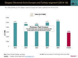 Diageo revenue from europe and turkey segment 2014-18
