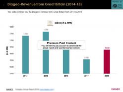 Diageo revenue from great britain 2014-18