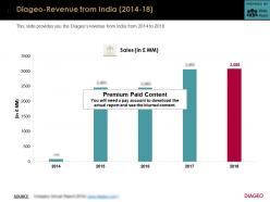 Diageo revenue from india 2014-18
