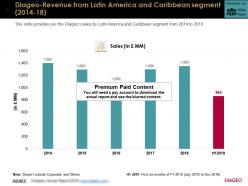 Diageo revenue from latin america and caribbean segment 2014-18