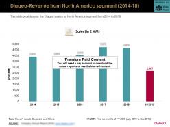 Diageo revenue from north america segment 2014-18