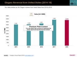 Diageo Revenue From United States 2014-18