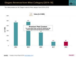 Diageo Revenue From Wine Category 2014-18