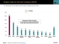 Diageo Sales By Alcohol Category 2018