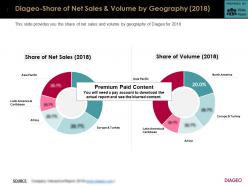 Diageo share of net sales and volume by geography 2018