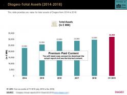 Diageo total assets 2014-2018