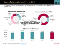 Diageo total employees 2014-2018