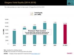 Diageo total equity 2014-2018