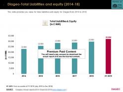 Diageo total liabilities and equity 2014-18