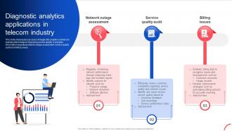Diagnostic Analytics Applications In Implementing Data Analytics To Enhance Telecom Data Analytics SS