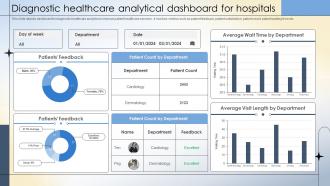 Diagnostic Healthcare Analytical Dashboard For Hospitals