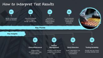 Diagnostic Tests For Eosinophilic Asthma Explained Simply PPT Designs AT Impressive Graphical