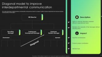 Diagonal Model To Improve Interdepartmental Communication Hr Communication Strategies Employee Engagement