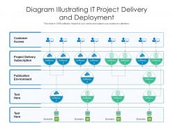 Diagram illustrating it project delivery and deployment