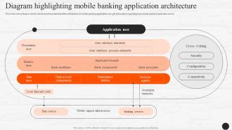Diagram Mobile Banking Application Architecture E Wallets As Emerging Payment Method Fin SS V