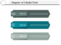 Diagram of 3 bullet point