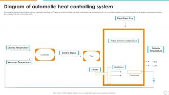 Diagram Of Automatic Heat Controlling System