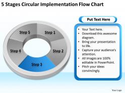 Diagram of business cycle 5 stages circular implementation flow chart powerpoint templates