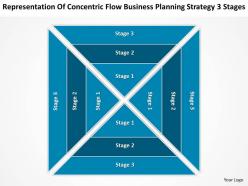 Diagram of business cycle concentric flow planning strategy 3 stages powerpoint templates