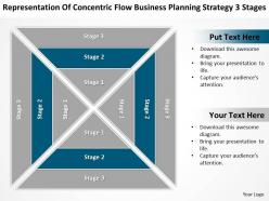 Diagram of business cycle concentric flow planning strategy 3 stages powerpoint templates