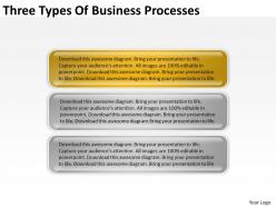 Diagram of business cycle three types processes powerpoint slides