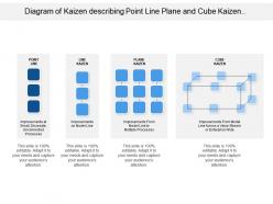 Diagram of kaizen describing point line plane and cube kaizen model