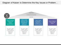 Diagram of kaizen to determine the key issues or problem to achieve business goals