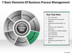 Diagram of the business cycle 7 basic elements process management powerpoint slides