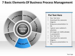 Diagram of the business cycle 7 basic elements process management powerpoint slides