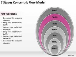 Diagram of the business cycle 7 stages concentric flow model powerpoint slides