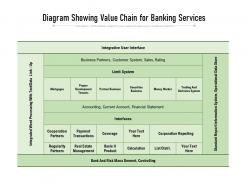 Diagram showing value chain for banking services