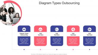 Diagram Types Outsourcing In Powerpoint And Google Slides Cpb