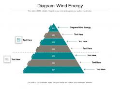 Diagram wind energy ppt powerpoint presentation inspiration template cpb