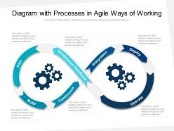 Diagram with processes in agile ways of working