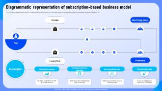 Diagrammatic Representation Of Subscription Based Business Model