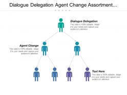 Dialogue delegation agent change assortment planning marketer face