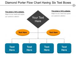 Diamond porter flow chart having six text boxes