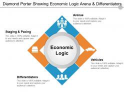 Diamond Porter Showing Economic Logic Arena And Differentiators