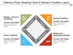 Diamond porter showing factor and demand condition layout