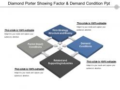 Diamond porter showing factor and demand condition ppt