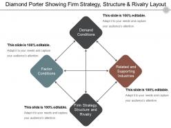 Diamond porter showing firm strategy structure and rivalry layout