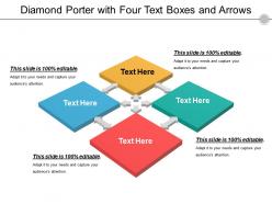 Diamond porter with four text boxes and arrows