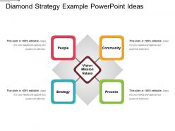 Diamond strategy example powerpoint ideas